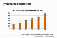 大班家政被評為“領(lǐng)跑者”企業(yè)，從75萬(wàn)家公司中脫穎而出